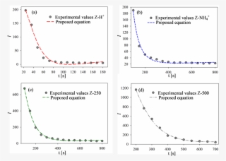 Dls Activity For Z H #6056714