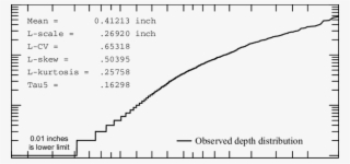 Observed Distribution And L Moments Of Storm Depth #6057297