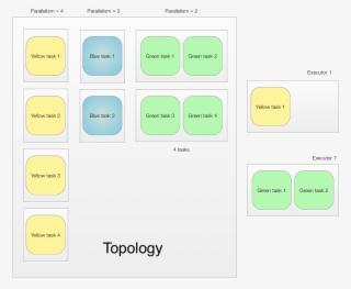 Here Is The Storm Topology Coding - Rbc Morphology #6057400