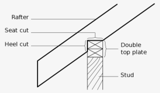 Birds Mouth Rafter #6059348