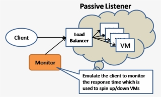 In The Passive Listener Model, Machine Instances Are - Portable Network Graphics #6061532