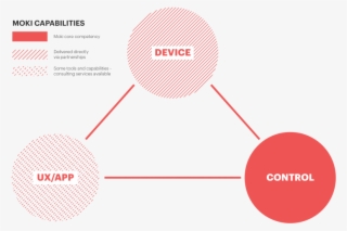 Three Legged Stool 5 - Circle #6063017