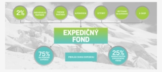 Expedicky Fond Eshop - Circle #6064216