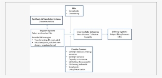 Download - Capacity Building #6067327