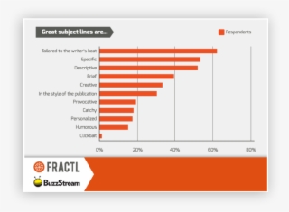 It's Super-important To Target The Right Beats, Otherwise - Buzzstream #6068937