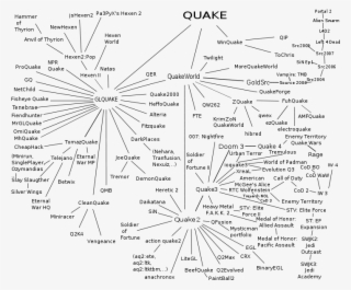 An Error Occurred - Quake Engine #6084363