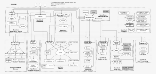 Comment On This Topic - Openstack Cloud Computing Architecture Guide Download #6085317