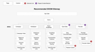 Com Gap Analysis Doom - Doom #6086140