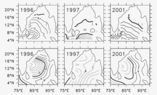 Mean Ep For November December Calculated From Fsu Winds - Line Art #6089000