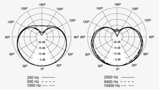 Specifications - Circle #6089283