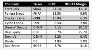 Lagging In Terms Of Profitability - Number #6090671
