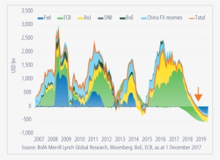 Chart Showing Quantative Easing Flows In Us Dollars #6090785