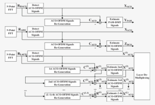 Receivers For Hybrid Modulation Schemes In Vlc - Diagram #6091174