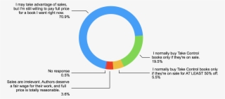 The Responses To This Question Kind Of Vexed Me, Because - Circle #6091534