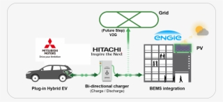 Pr - Energy Storage In Ev Charging #6092335