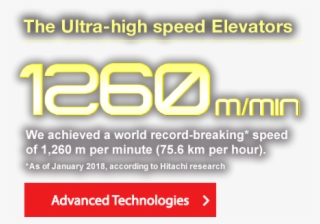 We Achieved A World Record-breaking* Speed Of 1,260 #6092429
