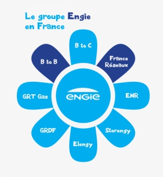 Au Conseil D'administration - Groupe Engie Filiales #6092467