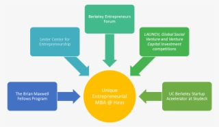 Induction Of New Employees #6092849