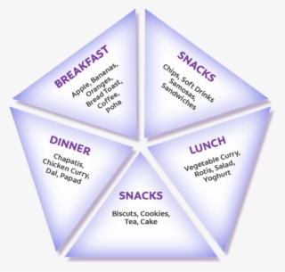 Sugar Food Pyramid #6093862