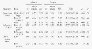 Associations Between Diet Soda Intake And Endorsement - Number #6094435