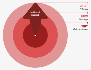 Find Out Your Why - Ville De Saint Etienne #6094797