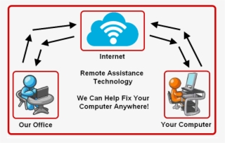 Team Viewer 11 Download - Computer #6095021