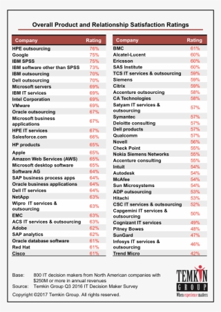 1701 - Nps Benchmarks Tech Vendors #6096210