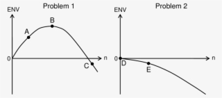 Illustration Of How The Expected Net Value May Change - Diagram #6096424