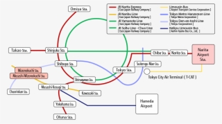 From Narita Airport - Diagram #6096888
