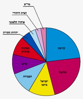 Isr Leg Election2009 Heb - Circle #6097747
