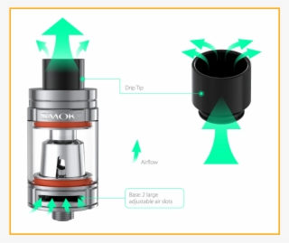 Smok Tfv8 Baby Beast - Electronic Cigarette #6097876