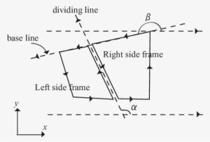The Base Line And The Dividing Line - Diagram #610568