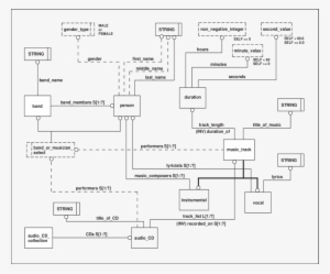 Express-g Model Of An Audio Compact Disc Collection - Jpeg #610592