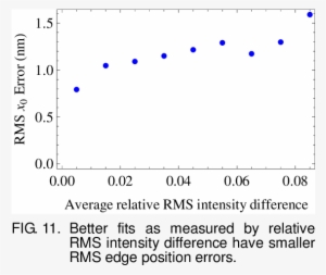 Therefore It Makes Sense To Segregate Outliers, But - Number #610622