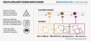 Don't Let A Break Due To An Internal Organizational - Diagram #610833