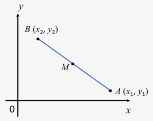 2 Division Of A Line Segment - Mathematics #610855