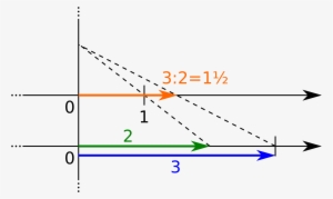 Open - Number Line #611324