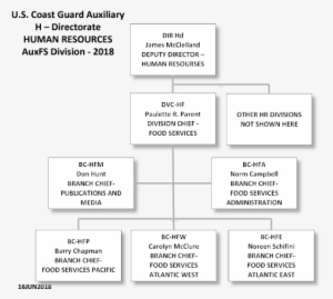 Represent The First Line Of National Staff Leadership - Colorfulness #611655