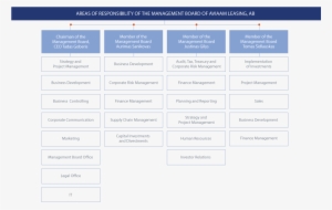Division Of Competences - Aviaam Leasing #612293