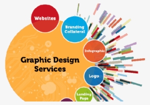 Graphic Design Yaletown - Graphics Design Images Png #613042 Graphic Design Yaletown - Graphics Design Images Png #613042