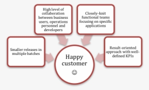 Benefits Of Devops - Parallel #613741