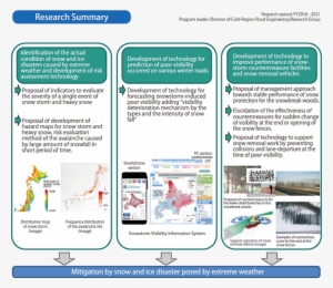 Development Of Technology For The Mitigation Of Snow - Web Page #617905