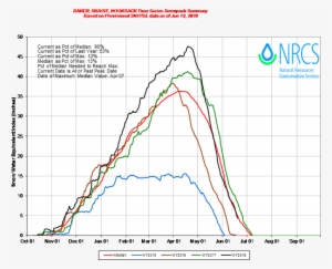 One Graph Displays Daily Snotel Snow Water Equivalent - Washington #618311