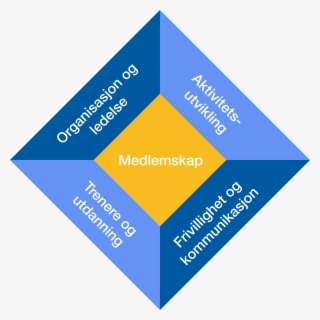 Logo Anerkjennelsesprogrammet 1 - Diagram #6101689