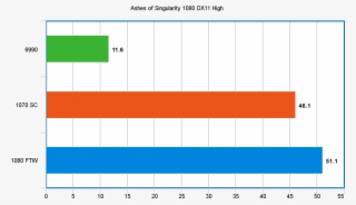 Ashesdx11 - Diagram #6102542