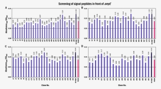 Screening Of Signal Peptides In Front Of Amye - Diagram #6102822