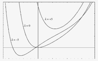 The Dual Velocity And Temperature Profiles In A Symmetrical - Line Art #6103387
