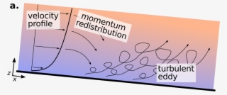 The Velocity Profile Of A Steady And Uniform Open Channel #6104014