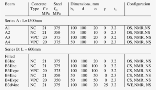 Twc Beam Details - Beam #6104204