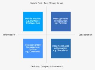 Mobile Intranet - Vector Graphics #6104473